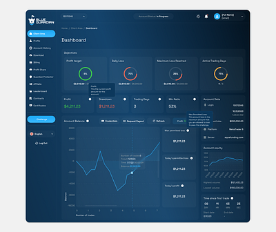 Fintech Dashboard - Trading Performance and Metrics dashboard fintech fintech dashboard forex dashboard forex trading metrics dashboard stock dashboard stock trading