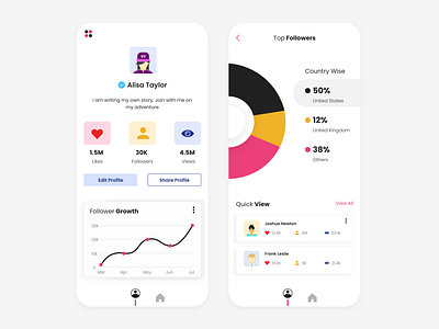 Social App Profile & Analytics Page UI Design app app design app design ui app design ux app page app pie chart design creative app ui design follower ui illustration pie chart analytics social analytics app social app social app design social followers app design social media social media creative ui social profile app ui ux