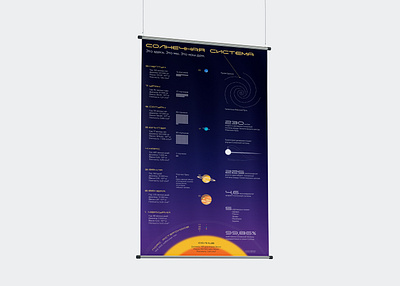 Astronomy posters astronomy education infographics milky way poster poster design posters school solar system space