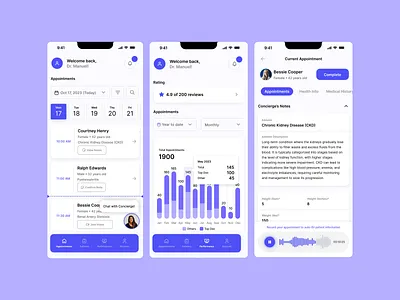 Doctor Concierge Experience doctor efficiency metrics