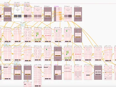 Pakzi first wireframes & site map design site map user flow ux wireframe