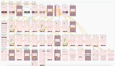 Pakzi first wireframes & site map design site map user flow ux wireframe