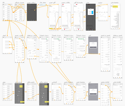 Rekab first wireframes & site map design site map user flow ux wireframe