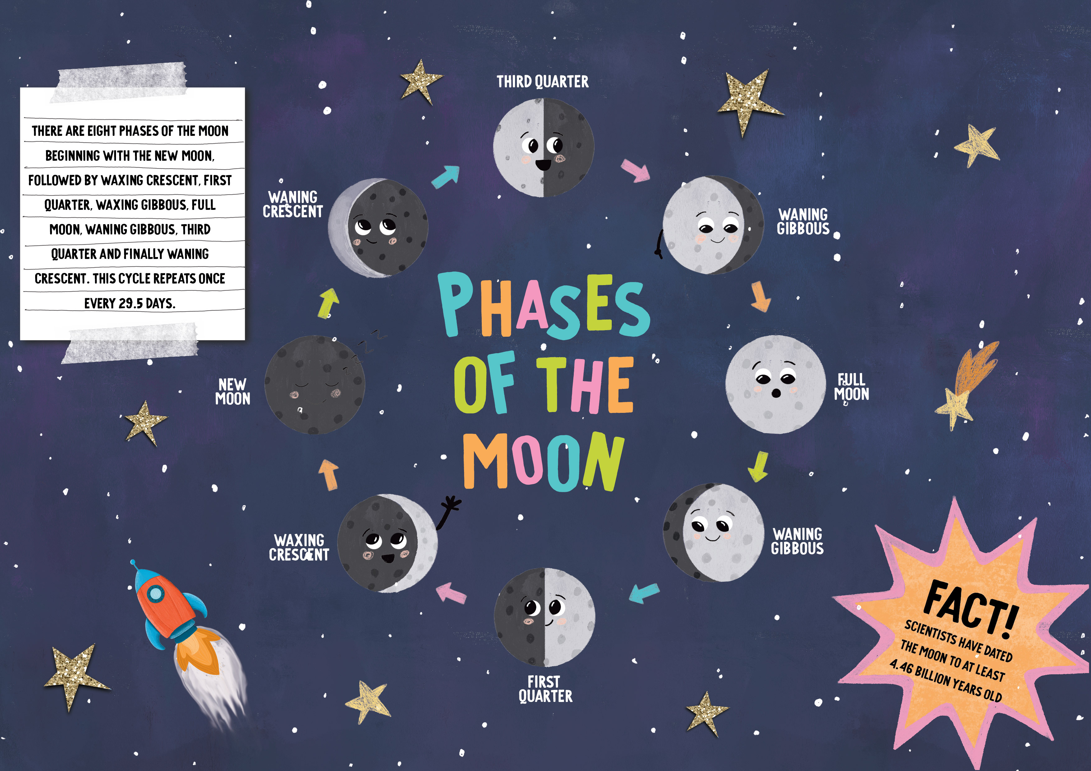 The moon - book spread adobe fresco bookillustration characterdesign childrensillustration design digital illustration illustration photoshop