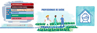 illustrations for educational health video - 3 animation branding campaign design graphic design il illustration ilustração motion graphics visual