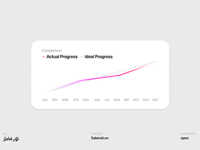 ● Progress comparison Widget for iOS ⎯ Saberali.co animation app ui branding component design design system icon illustration ios ios widget minimal mobile app phone widget saber saber ali ui widget