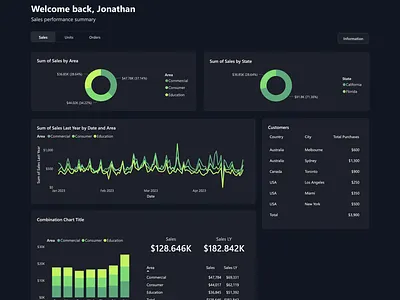 Power BI Report Layout with Power UI analytics dashboard dashboard dashboard design dashboard layout data visualization design power bi power bi report report layout ui