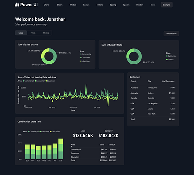 Power BI Report Layout with Power UI by Jon Sandmann on Dribbble