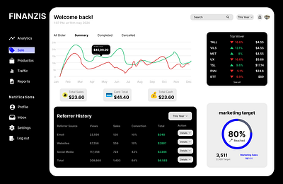 Analytics Chart - Daily UI - Challenge #018 analytics chart figma graphic design ui ux