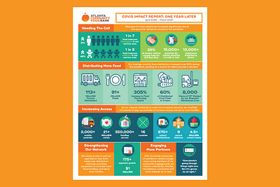 Food Bank Impact Report colorful design food bank graphic design icons infographic