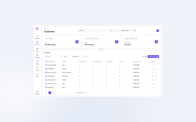 Dashboard branding dash dribbblers ui userexperience