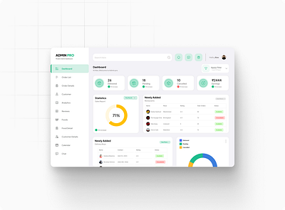 ADMIN PRO Admin Dashboard branding dash dribbblers ui userexperience