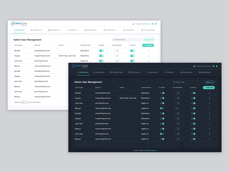 Admin User Management Screen - Dashboard admin admin user management ai chat dashboard design figma management ui ux