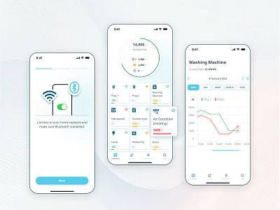 Smart Home Energy Monitoring App – Elizze chart visualization clean design data visualization energy efficiency energy monitoring figma design home automation iot app design minimal ui design mobile app ui product design real time insights smart home design user friendly interface ux design