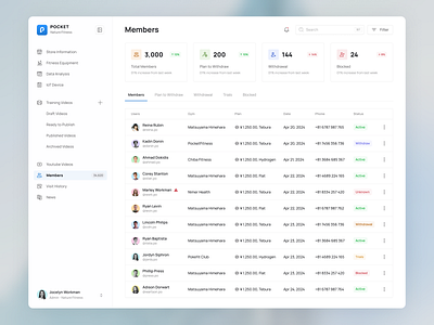 Members list ✨ app application clean dashboard design fitness flat gym icons japan members minimal product stats tabs ui users ux web app