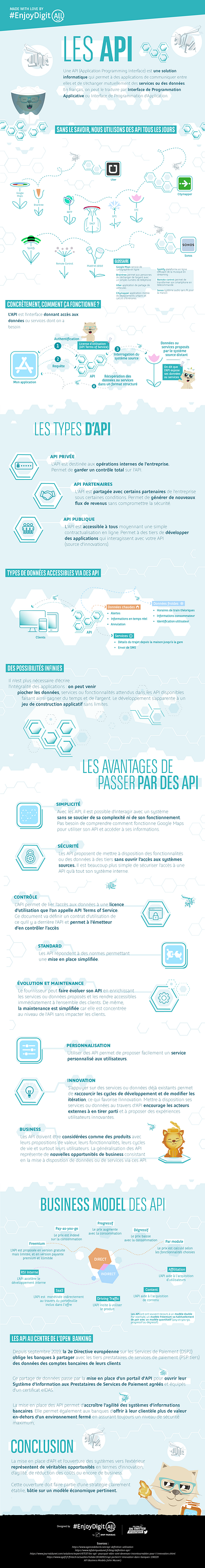 Infographie / APIs' (Part 1)