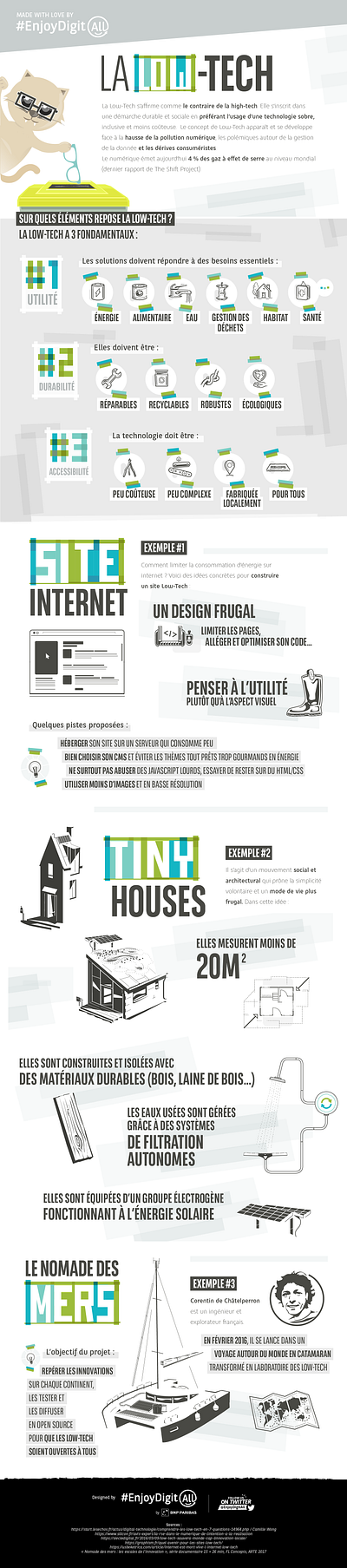 Infographie / Low Techs (Part 1)