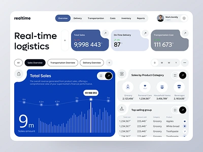 Dashboard for logistic app analytics app ui chart dash dashboard data food goods logistic sales transport ui dash ux dash web dashboard web system