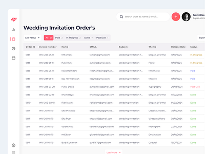 Until Jannah - CMS Dashboard Digital Wedding Invitation cms dashboard design flat ui ux website weddinginvitation