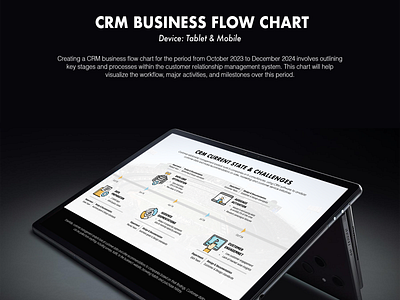 CRM BUSINESS INFOGRAPHICS FLOW CHART DESIGN infographic illustrations microsoft power point