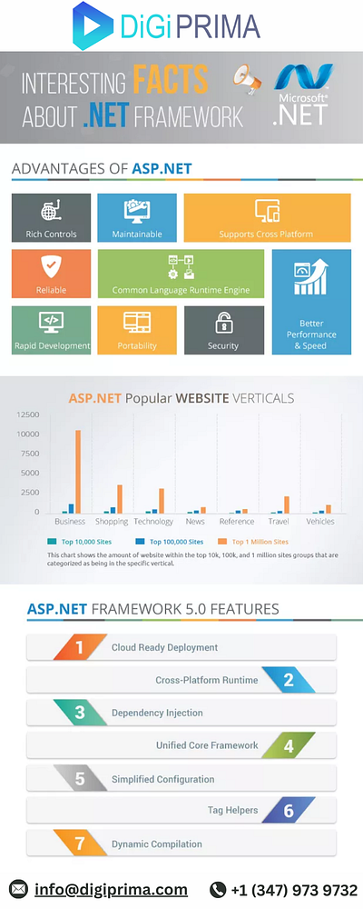 .Net Application Development Company