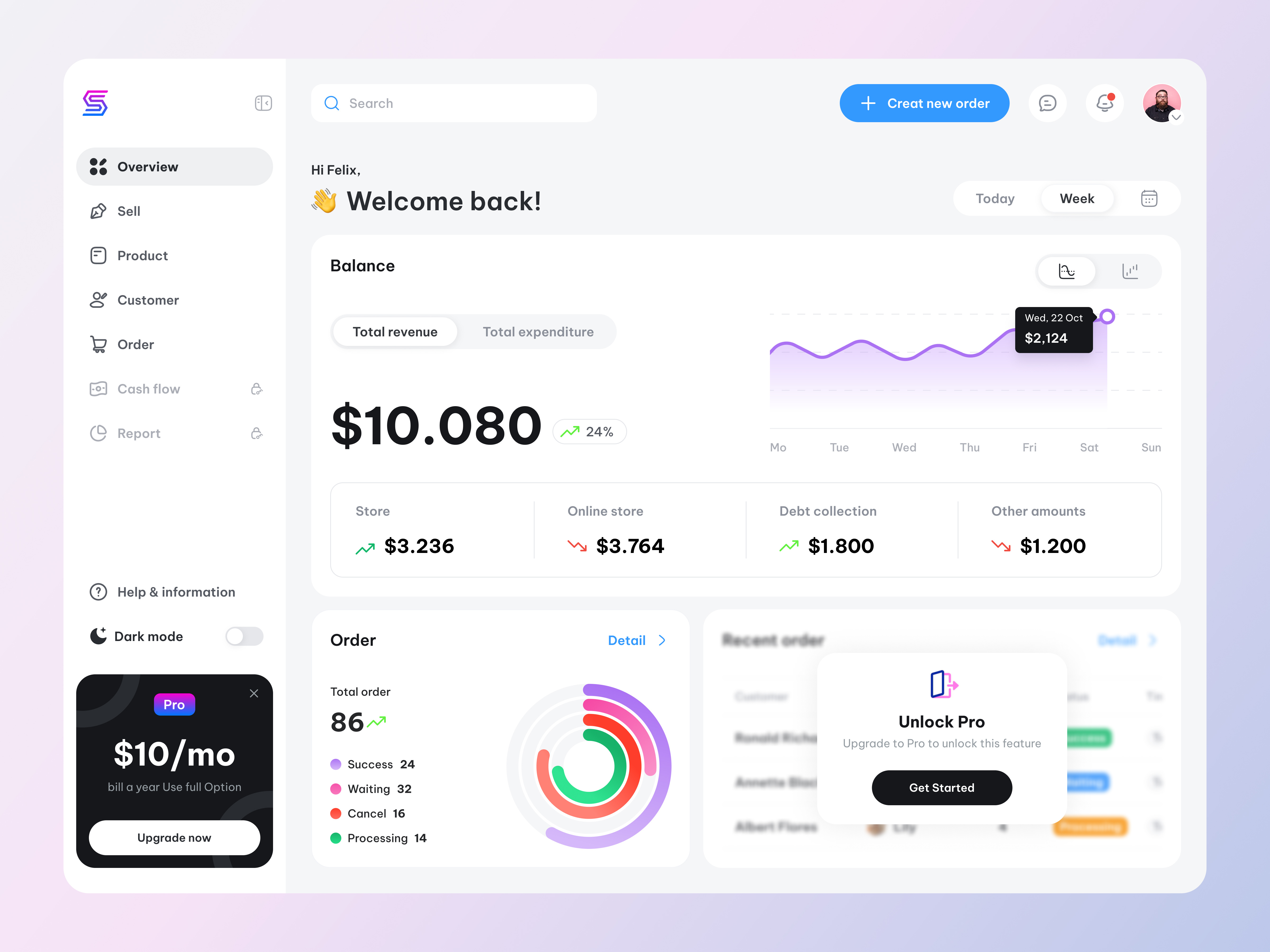 Example of Dashboard Design