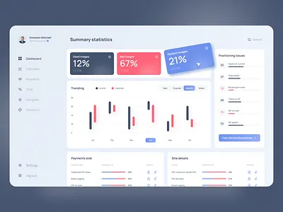 Healthcare dashboard ux design ai b2b dashboard design diagnostic imaging diagnostics health healthcare healthtech mammogram medic dashboard medical medical dashboard radiology saas startup ui ux web app