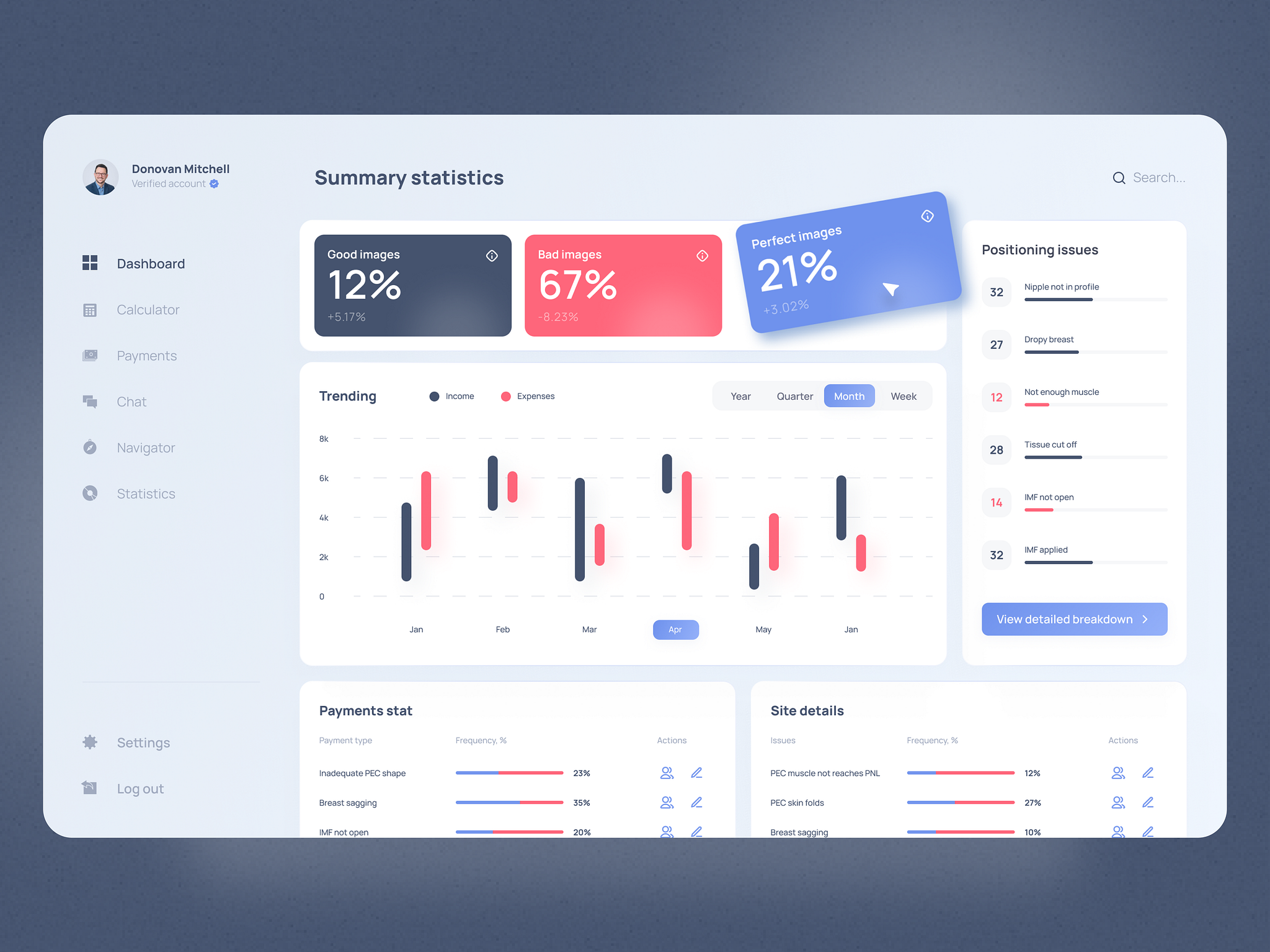 Healthcare dashboard ux design by Roman Leshchyk for LeverageUX Design ...