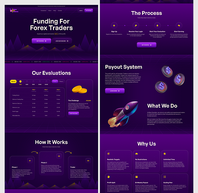 Press Go Funding: Website – Forex Trading fintech website forex trading website forex website prop firm website stock trading stock website