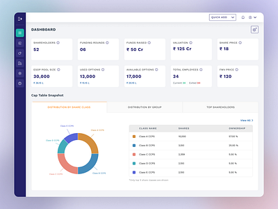 Cap Table Management Dashboard cap table card ui dashboard design distribution esop pool fintech fintech dashboard funding round graph share class sharholders table ui ui ux visual design web dashboard