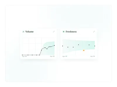 SuperFine → [Upriver] [Charts] charts data design freshness green superfine ui ux volume
