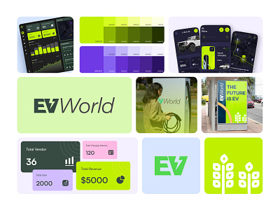 EVWorld Branding- Product Showcase animation brand brandcasestudy branding completebranding electricvehicles ev logo modernlogo showcase software trending uiux