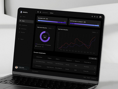Invests Education Analytic Data Dashboard analytic data dashboard dashboard ui dashboard web ui design design agency education inspiration invest invest money mutul fund saas product sip uitrend uiux uxtrend web app web layout web ui