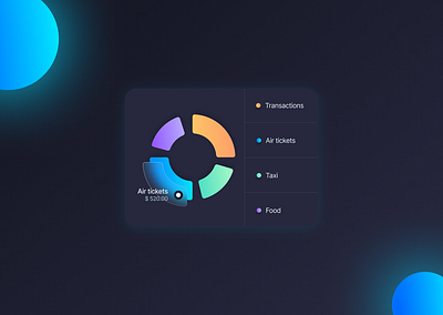 Expenditure breakdown 3d branding graphic design ui