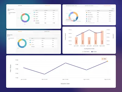 Dashboard Chart Design cap table chart company valuation dashboard dashboard ui donut chart esop fintech fintech dashboard fmv share fund raise funding round graph line graph options granted sar shareholders shares ui design valuation