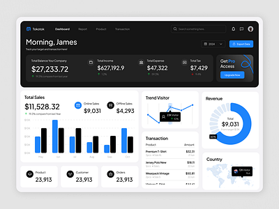 Sales Marketing Dashboard Finance dashboard dashboard saas data finance management marketing marketplace online shop report revenue saas sales store management transaction uidesign uiux ux webdesign