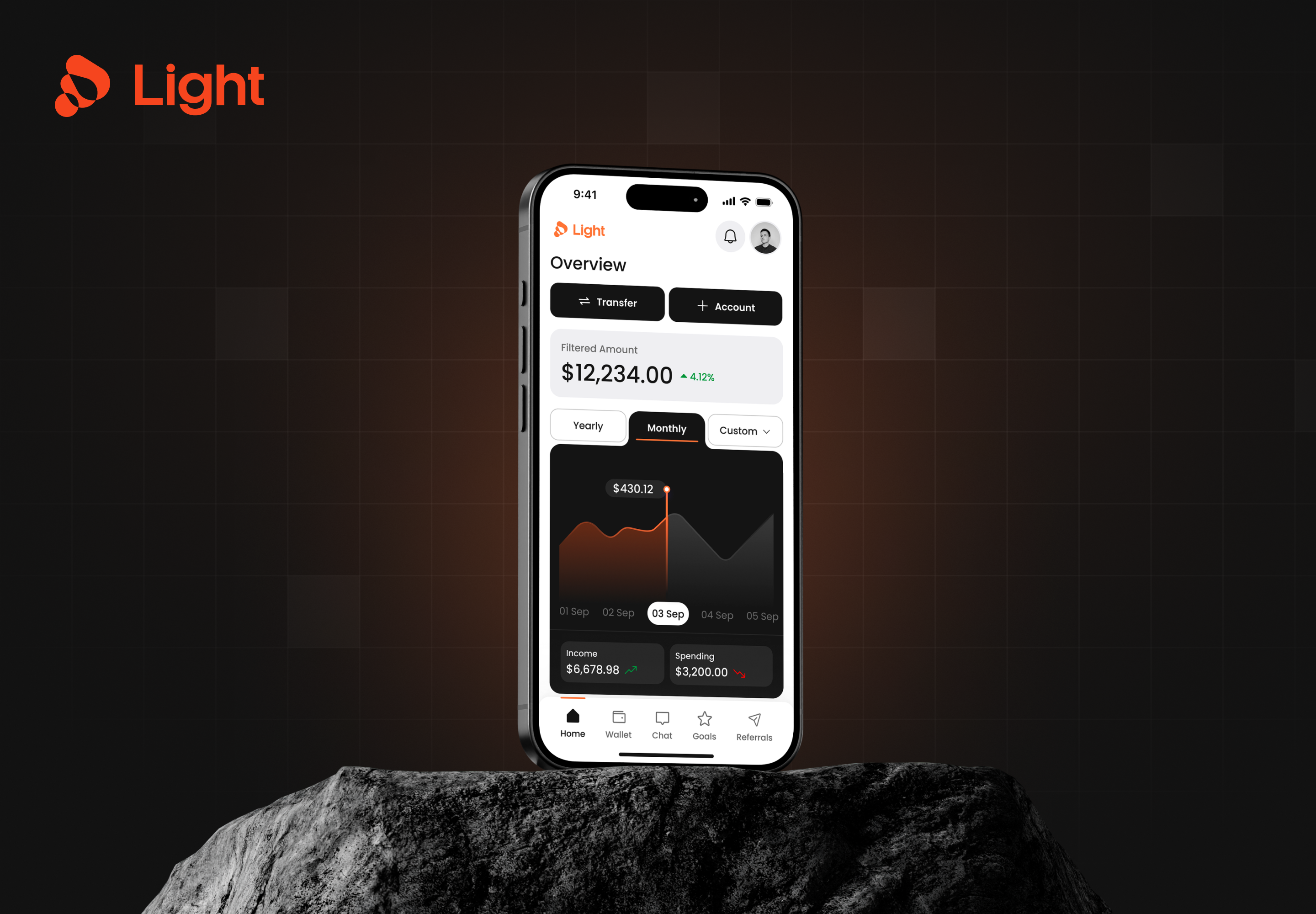 Example of Mobile App UX/UI Design For Mvp 