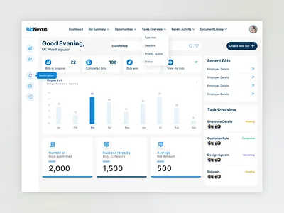Bidnexus UI Design 2024 ui trend a2z creatives analytics dashboard bid management dashboard design design agency figma minimal ui design product design task management ui userexperience ux