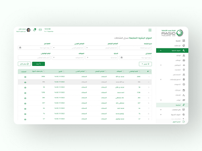 HR Dashboard - UI Design dashboard dashboarddesign hr hr dashboard ui design hranalytics hrdashboard humanresources ui design workforcemanagement