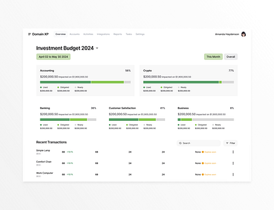 Investment Budget Strategy black dashboard design green ui ux white