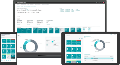 Elite Workflows & Processes