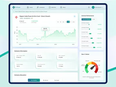 Mutual Fund Details cagr dashboard design fintech dashboard fintech mutual fund graphic design mf details page mockup mutual fund mutual fund company deails mutual fund ui design risk o meter scheme information scheme performence ui ux visual design