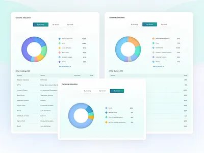 Mutual Fund Data Structure charts dashboard dashboard ui data visualisation donut chart fintech fintech dashboard graphic design graphs mockup mutual fund mutual fund by assets mutual fund by holding mutual fund by sector mutual fund company holding mutual fund dashboard scheme allocation ui ux visual design