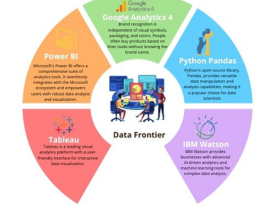 Data analytical tools data data analytics data science