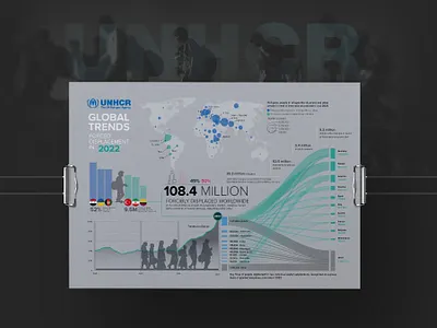 Refugee Statistics abu dhabi creative infographic data insight data visualization design creative graphic design ideas creative ideas creative ideas infographic refugee statistics unhcr united arab emirates