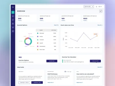 Employee ESOP Grant Dashboard dashboard overview design donut chart employee dashboard employee dashboard overview employee overview details esop grant dashboard fintech dashboard fintech ui grant options graph graphic design line chart graph mockup ui ux visual design