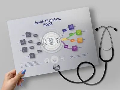 Health Statistics abu dhabi ads creative data visualization design creative health statistics infographic insight report united arab emirates