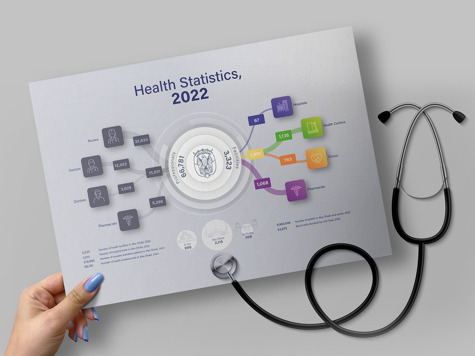 Health Statistics by Data Visulisation Studio on Dribbble