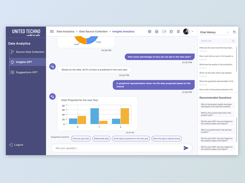 Data Analytics Chat with AI - Dashboard ai ai chat chat chatgpt dashboard design figma prototype ui ux