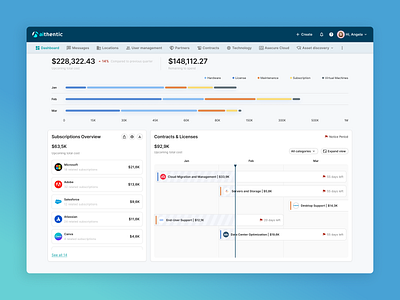 Asset Management Console – Subscriptions Dashboard app creative dashboard design interface saas ui